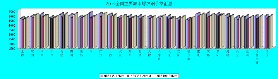 合肥钢材价格今日报价表_合肥钢材价格网_合肥钢材网价价格行情