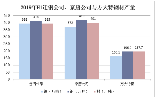 全国钢材排行榜_全国钢材市场排名_钢材排名全国市场前十名