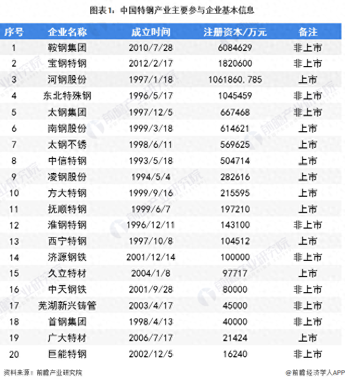 钢材排名全国市场前十名_全国钢材市场排名_全国钢材排行榜