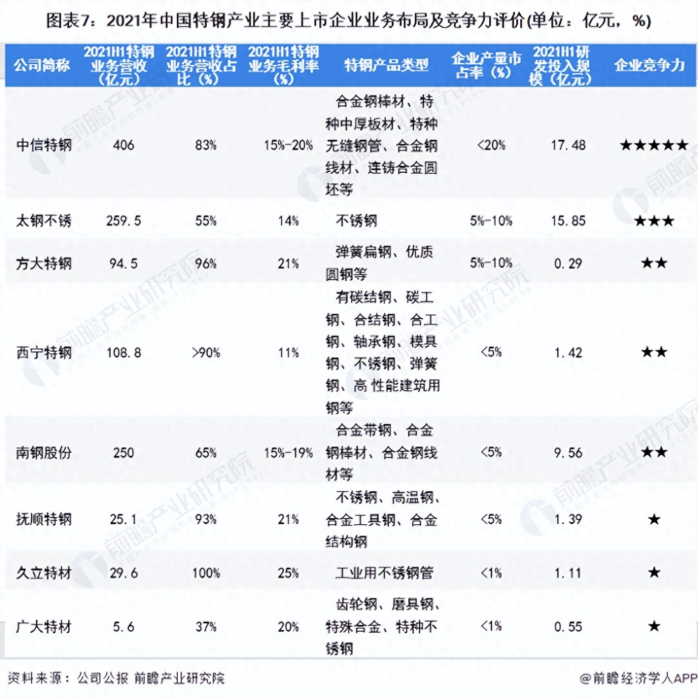 钢材排名全国市场前十名_全国钢材排行榜_全国钢材市场排名