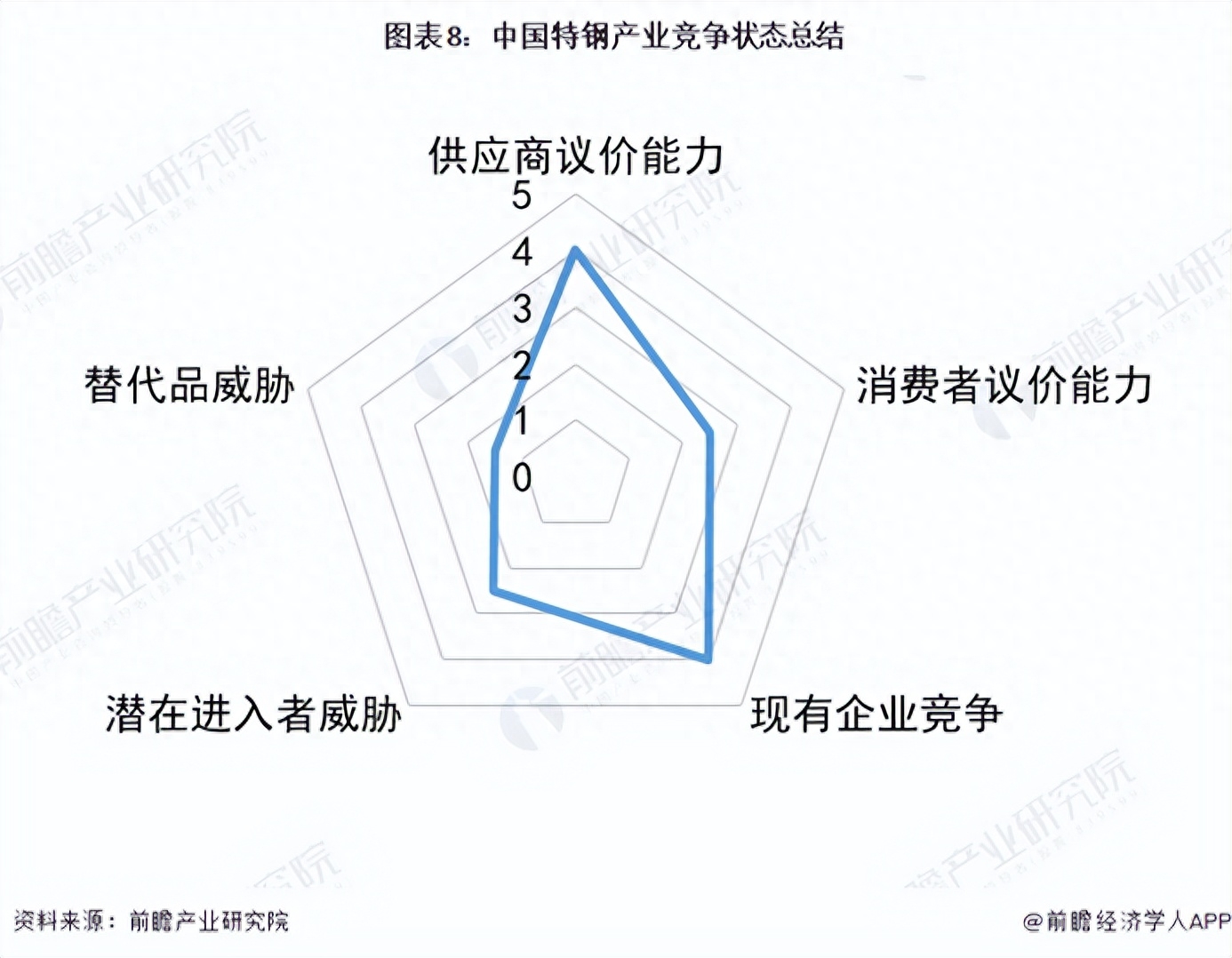 全国钢材排行榜_全国钢材市场排名_钢材排名全国市场前十名