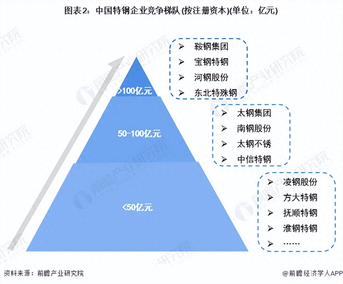 全国钢材市场排名_全国钢材排行榜_钢材排名全国市场前十名