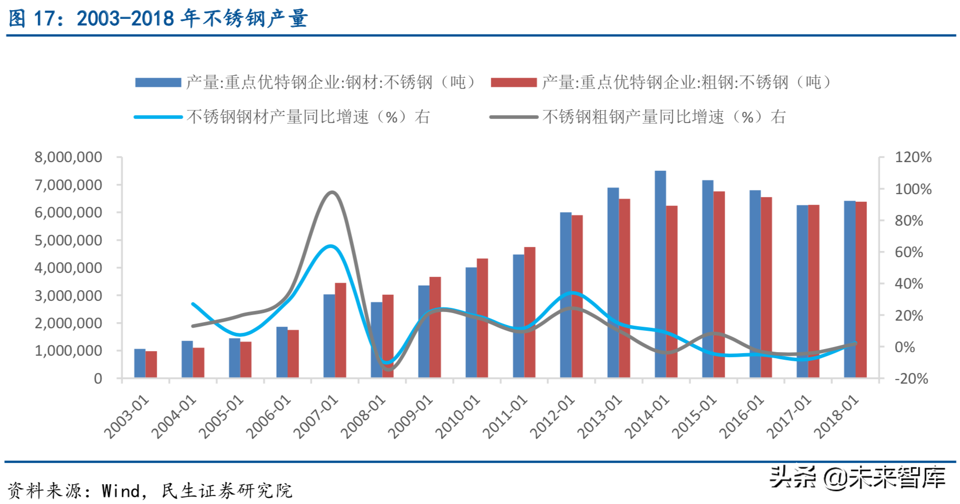 钢材排名全国市场前十名_全国钢材市场排名_全国钢材排行榜
