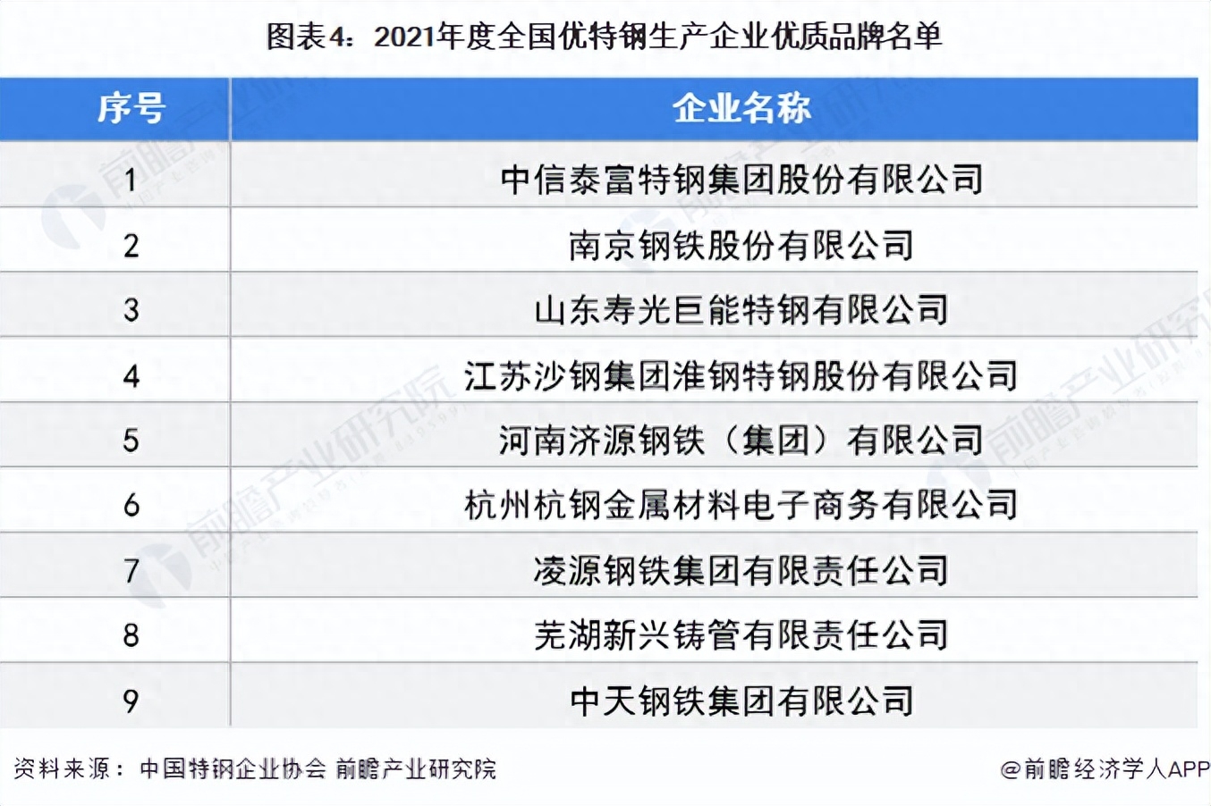全国钢材市场排名_钢材排名全国市场前十名_全国钢材排行榜
