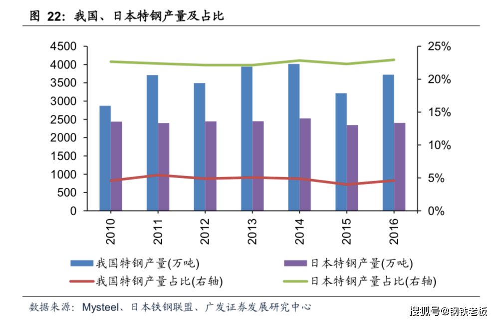 钢材排名全国市场前十名_全国钢材排行榜_全国钢材市场排名