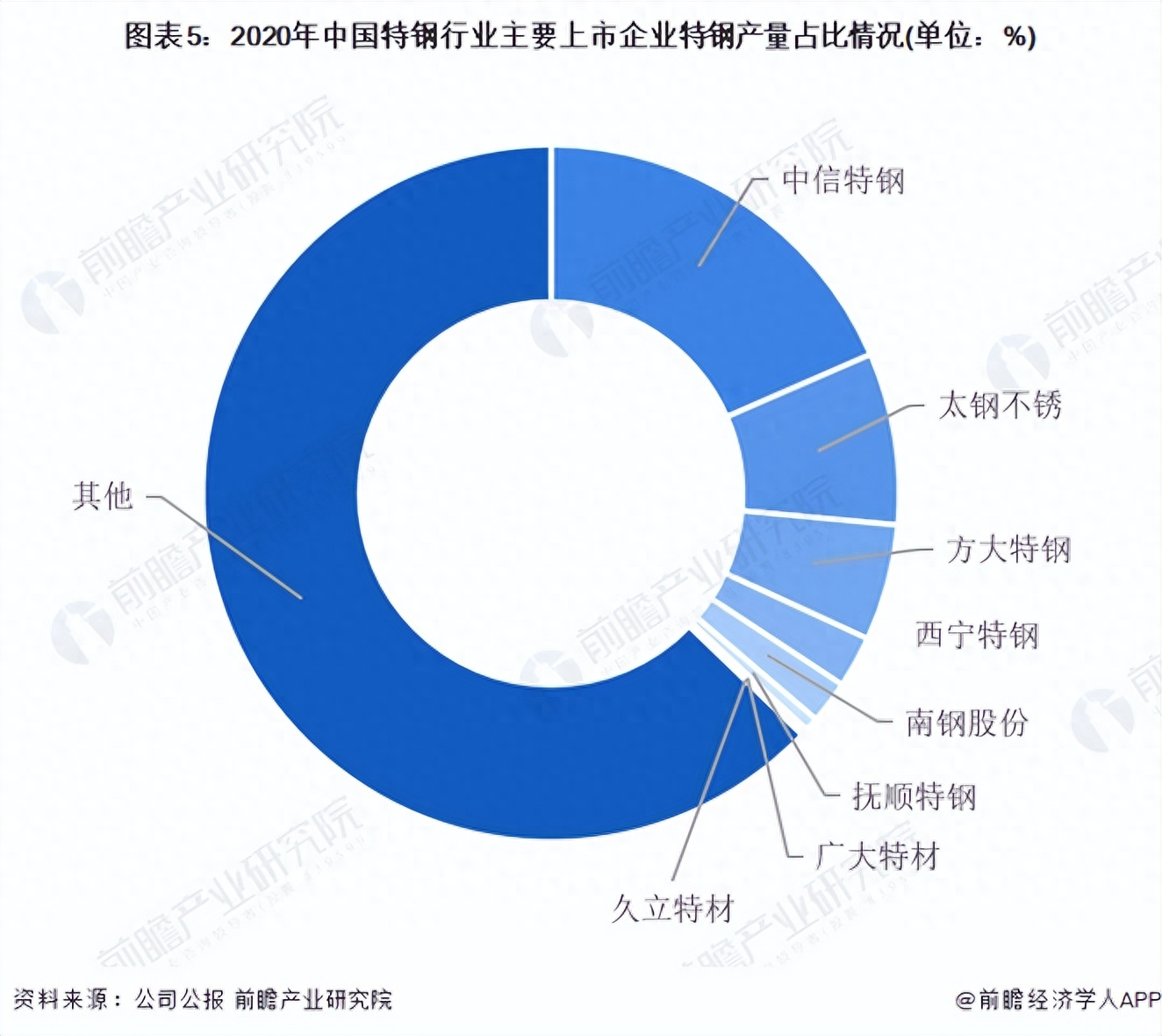 全国钢材市场排名_全国钢材排行榜_钢材排名全国市场前十名
