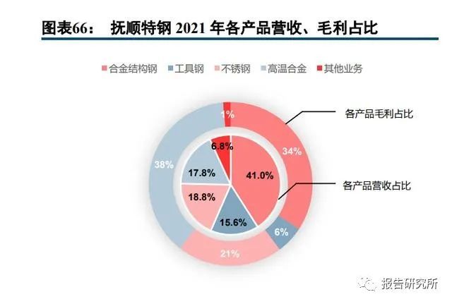 全国钢材市场排名_钢材排名全国市场前十名_全国钢材排行榜