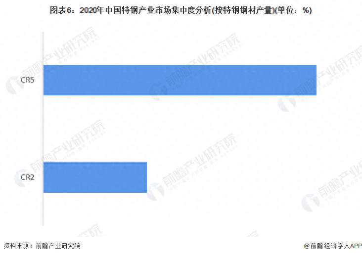 全国钢材排行榜_钢材排名全国市场前十名_全国钢材市场排名