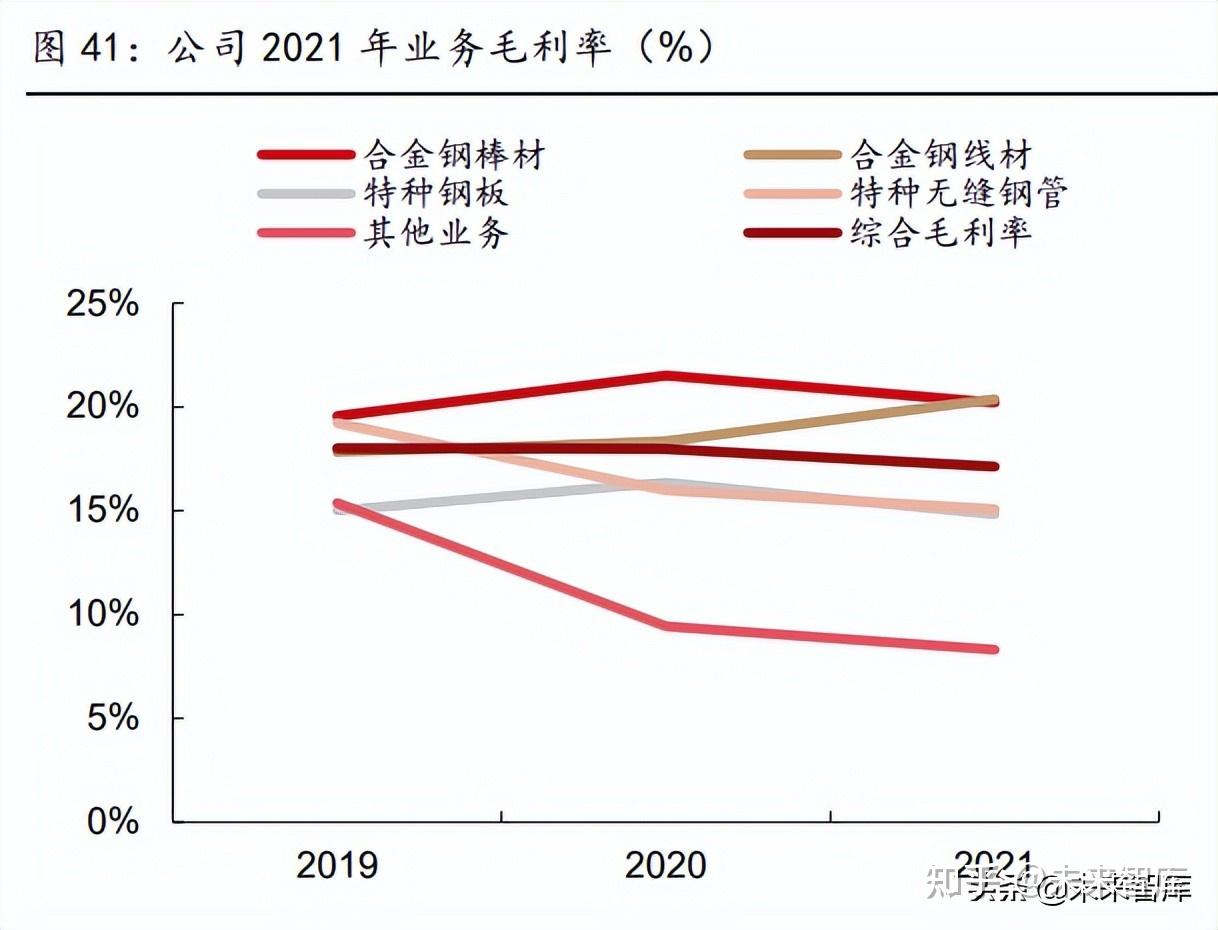 钢材排名全国市场前十名_全国钢材排行榜_全国钢材市场排名