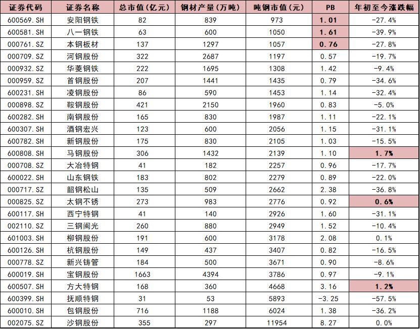 未来钢材价格行情分析_阿里巴巴钢材行情_未来钢材价格走势分析