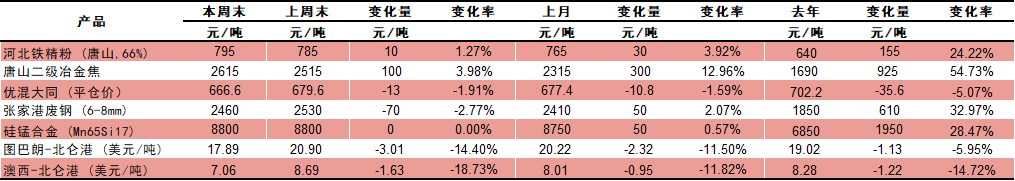 未来钢材价格行情分析_阿里巴巴钢材行情_未来钢材价格走势分析
