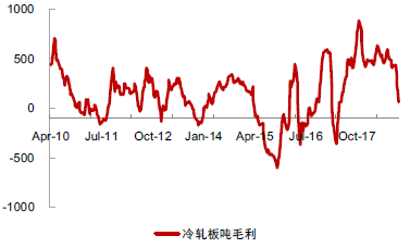 未来钢材价格走势分析_阿里巴巴钢材行情_未来钢材价格行情分析