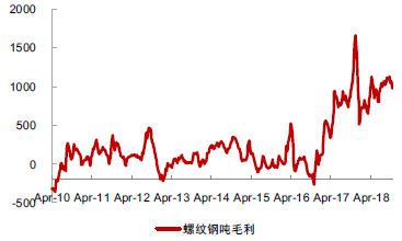 未来钢材价格走势分析_阿里巴巴钢材行情_未来钢材价格行情分析