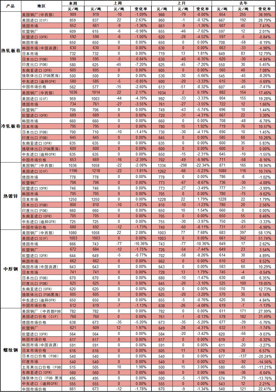 阿里巴巴钢材行情_未来钢材价格走势分析_未来钢材价格行情分析