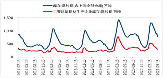 未来钢材价格走势分析_未来钢材价格行情分析_阿里巴巴钢材行情