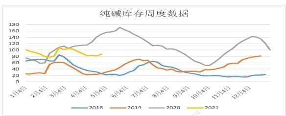 钢材库存指数是什么意思?_钢材指数—西本指数_钢材库存表怎么做