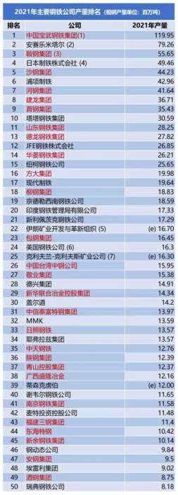 钢材需求量大的行业_上海 钢材需求量_全国钢材需求量增长率