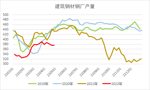 全国钢材需求量增长率_钢材需求量大的行业_上海 钢材需求量