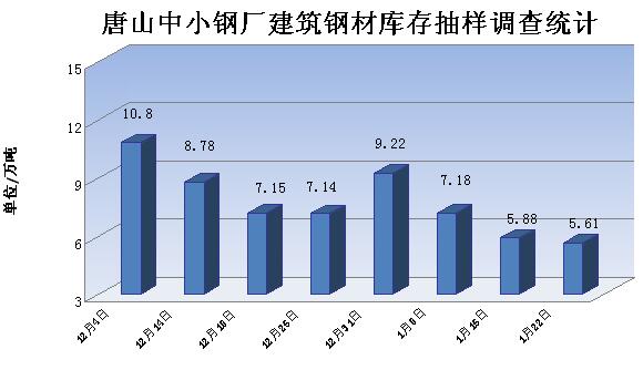 全国钢材需求量增长率_上海 钢材需求量_2020钢材需求量