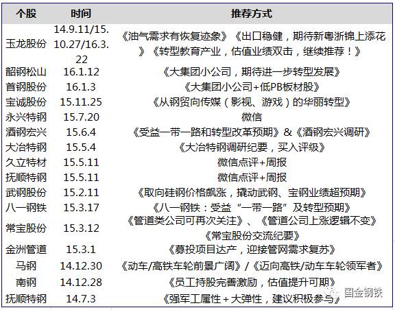 全国钢材需求量增长率_2020钢材需求量_上海 钢材需求量