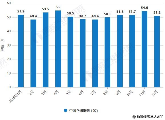 钢材库存走势图_钢材库存量_钢材库存指数是什么意思?
