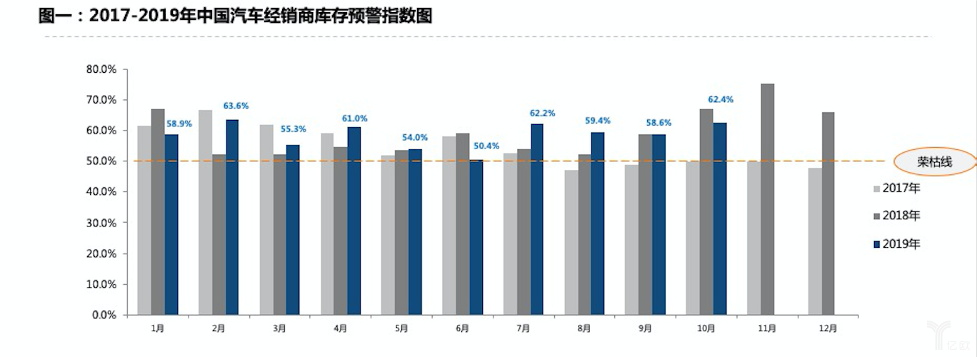 钢材库存走势图_钢材库存指数是什么意思?_钢材库存量