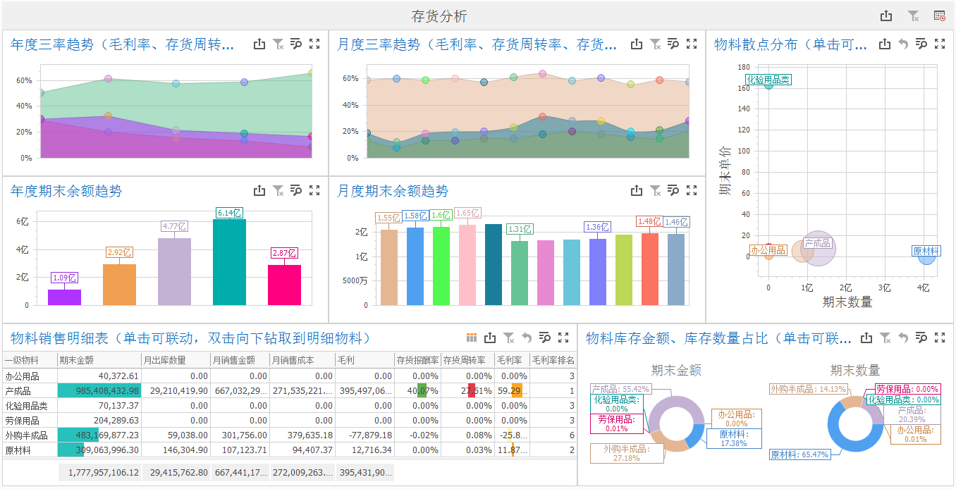 钢材库存指数是什么意思?_钢材库存量_钢材库存走势图
