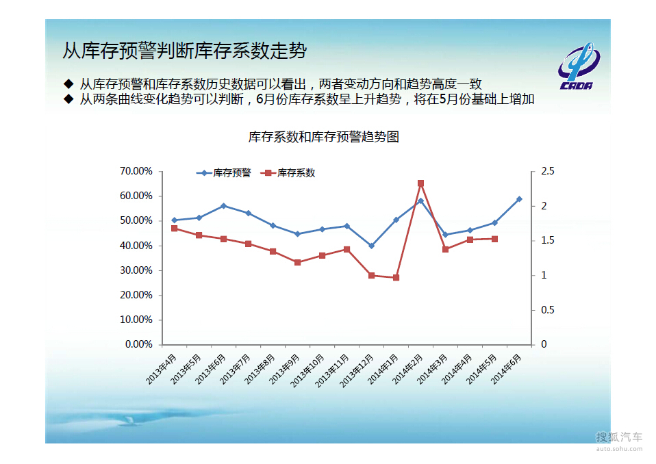 钢材库存指数是什么意思?_钢材库存走势图_钢材库存量