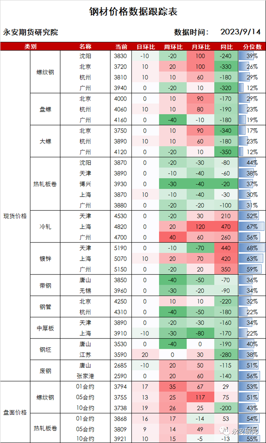 钢材价格未来行情走势_钢材行情未来价格分析表_未来钢材价格行情分析