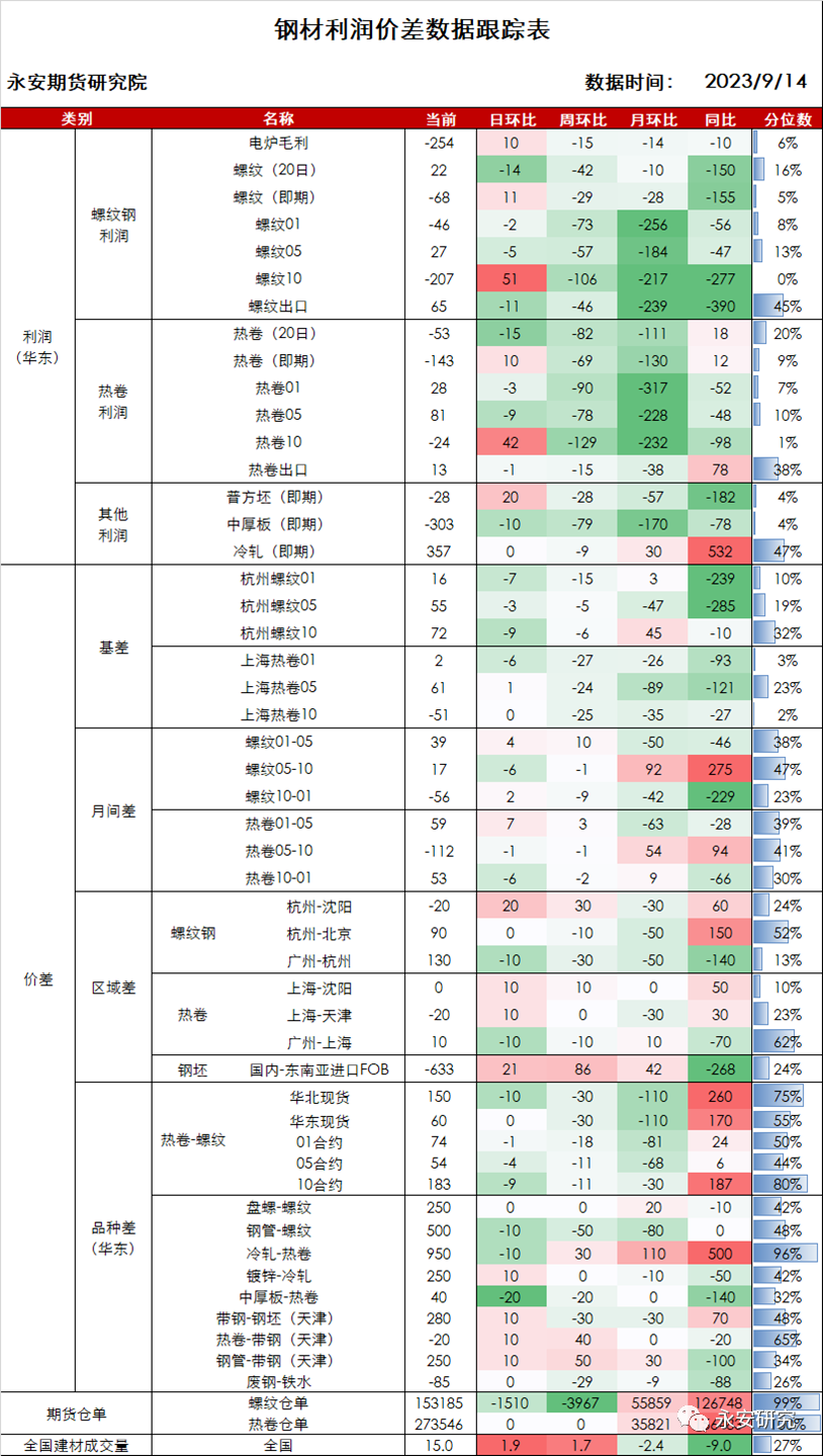未来钢材价格行情分析_钢材行情未来价格分析表_钢材价格未来行情走势