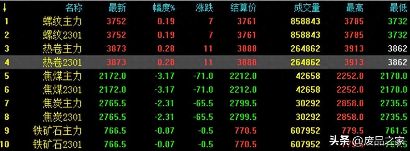 钢材涨价通知函_最近钢材涨价了吗_钢材会涨价吗