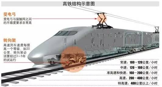 钢材材料的通用密度是多少_钢材的密度都一样吗_各种钢材的密度及质量一样吗