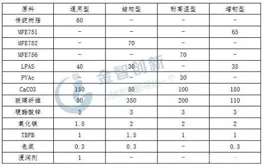 常用钢材的密度_钢材材料的通用密度是多少_各种钢材的密度及质量一样吗