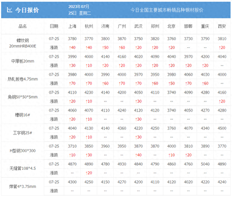 兰州钢材最新价格_兰州钢材最新价格查询_兰州钢材今日价格