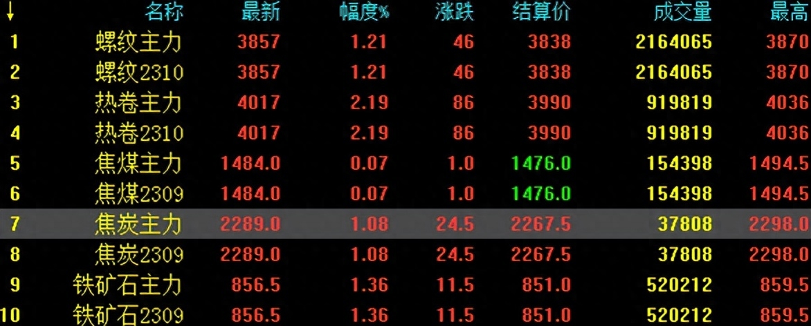 兰州钢材最新价格_兰州钢材最新价格查询_兰州钢材今日价格