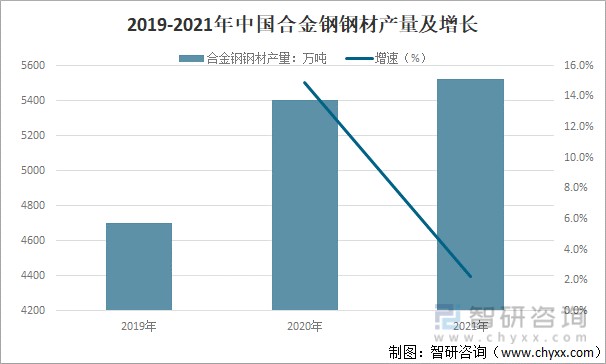 钢材库存明细表_钢材库存指数是什么意思?_钢材库存量