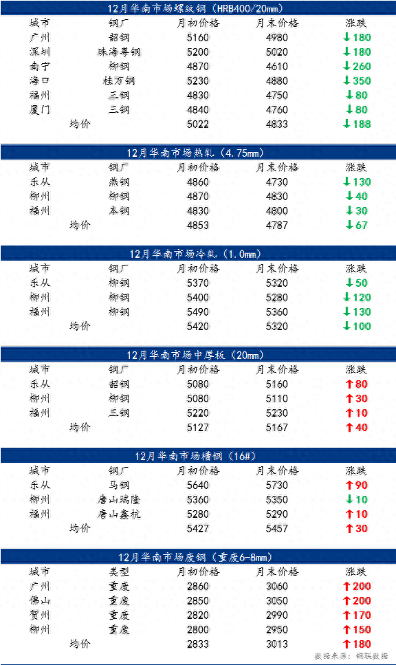 福州市钢材批发市场_福州钢材批发市场_批发钢材福州市场有哪些