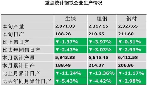 马钢钢材加工有限公司_中钢上海钢材加工公司怎么样_郑州钢材加工公司