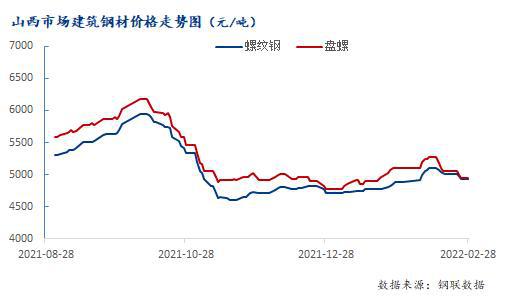 兰州钢材最新价格表_兰州钢材最新价格_兰州钢材最新价格行情