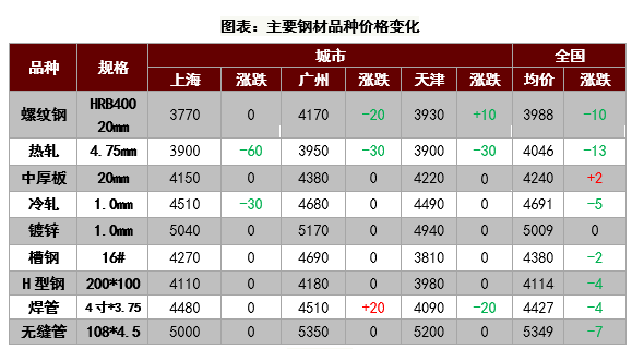 兰州钢材最新价格_兰州钢材最新价格表_兰州钢材最新价格行情