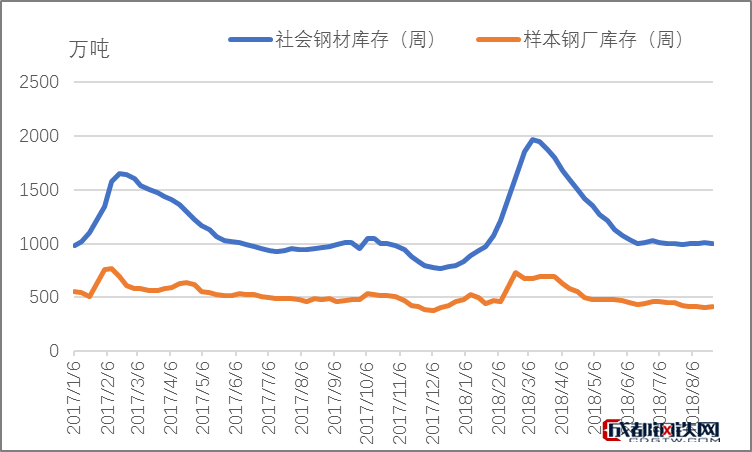 全国钢材排行榜_钢材排名全国市场第几_全国钢材市场排名