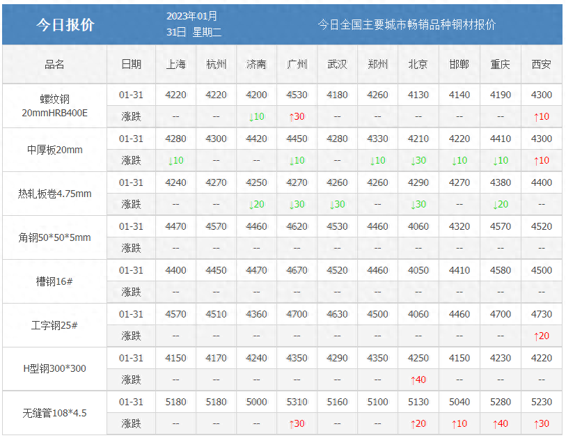 全国钢材排行榜_钢材排名全国市场第几_全国钢材市场排名