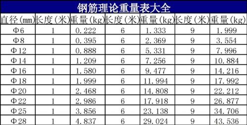 钢板钢材单位重量_钢板重量计算公式表_钢板重量计算公式