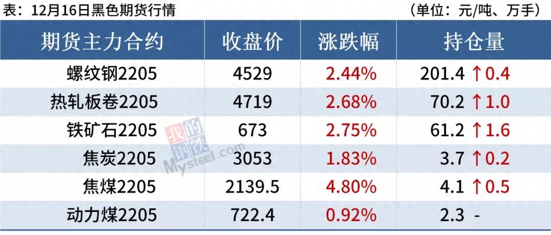 钢材涨价最近情况_最近钢材涨价了吗_钢材涨价2021