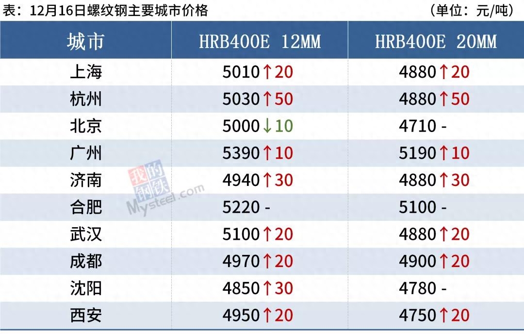 钢材涨价2021_钢材涨价最近情况_最近钢材涨价了吗