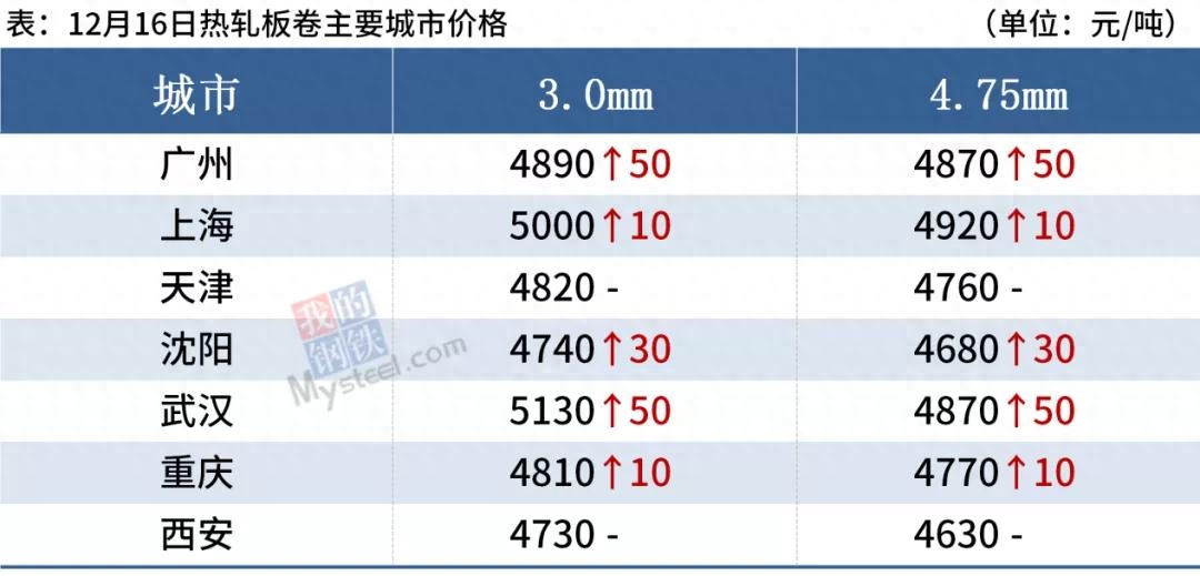 钢材涨价2021_钢材涨价最近情况_最近钢材涨价了吗
