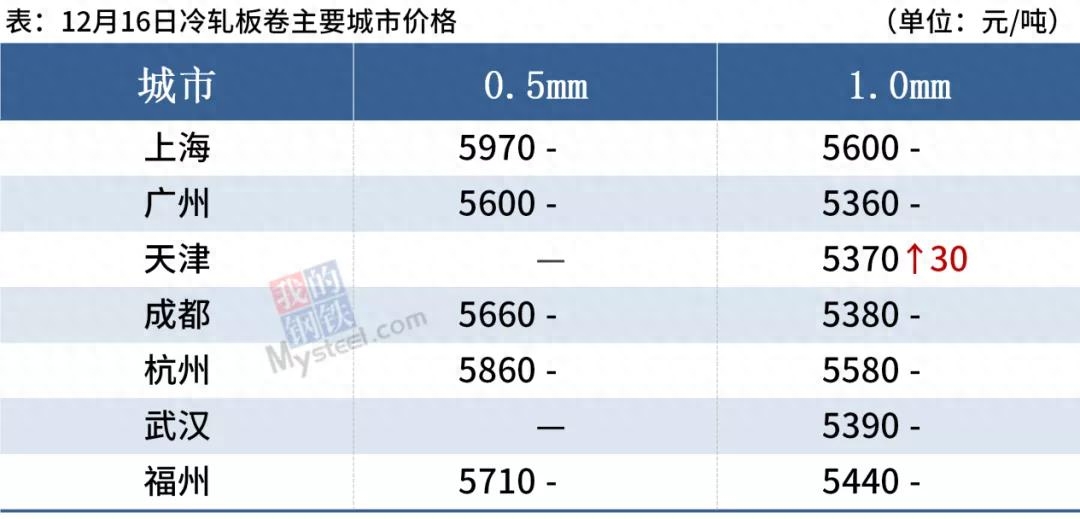 钢材涨价2021_钢材涨价最近情况_最近钢材涨价了吗