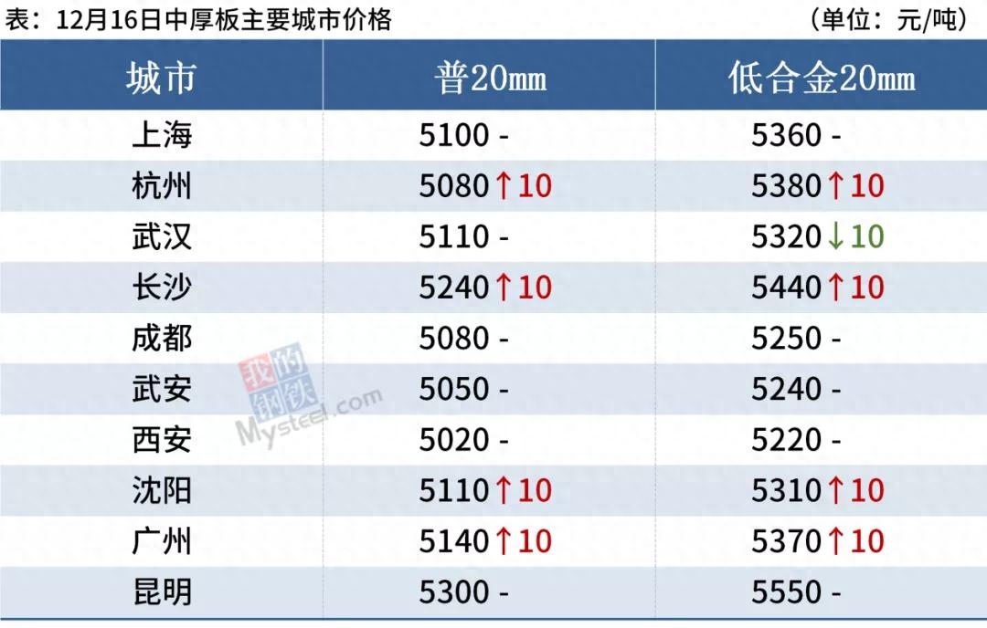 钢材涨价2021_最近钢材涨价了吗_钢材涨价最近情况