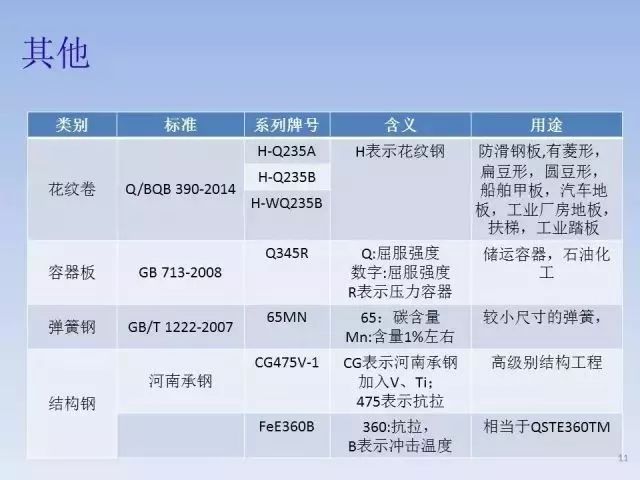 钢材牌号含义_钢材牌号越高_钢材的标号和牌号
