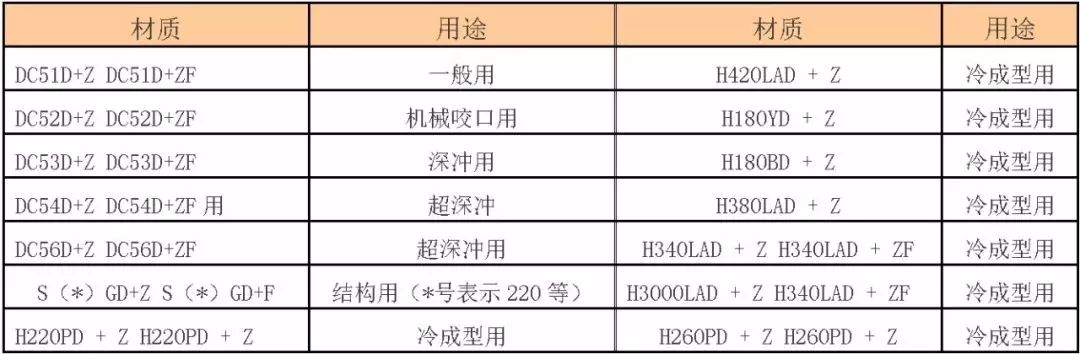 钢材的标号和牌号_钢材牌号越高_钢材牌号含义
